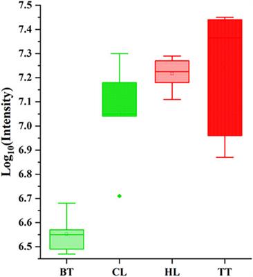 Utilizing metabolomics and network analysis to explore the effects of artificial production methods on the chemical composition and activity of agarwood